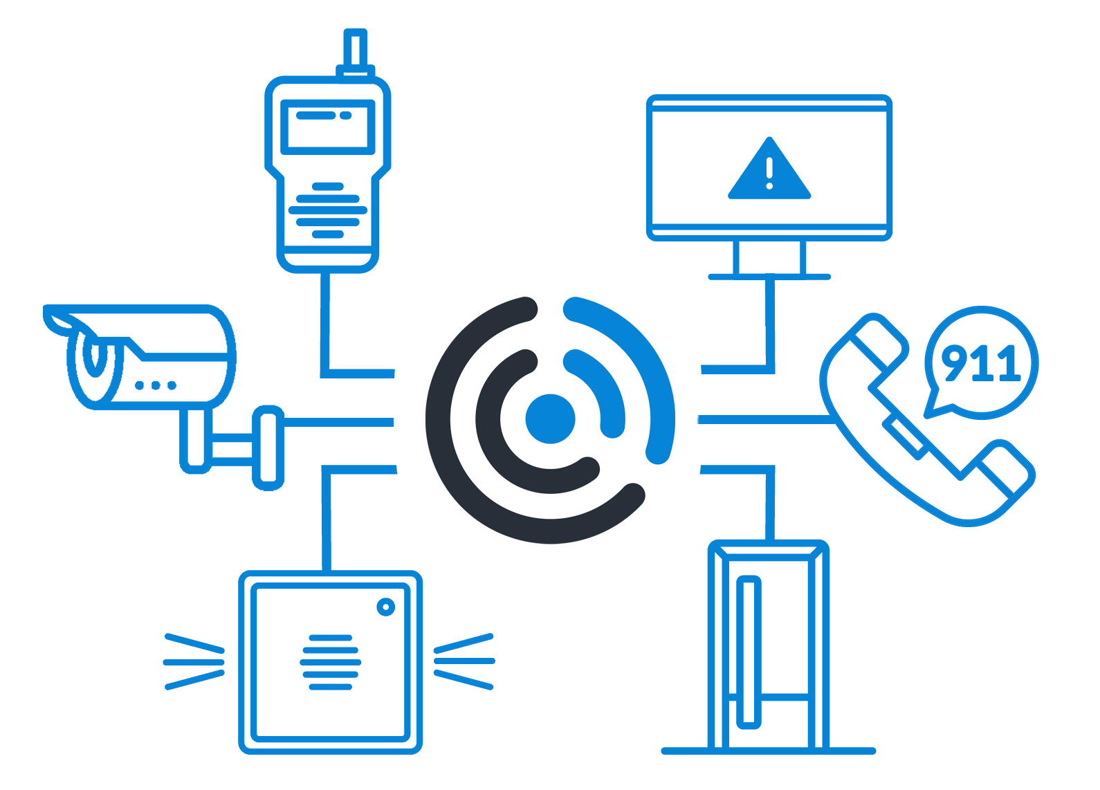 Centegix solutions