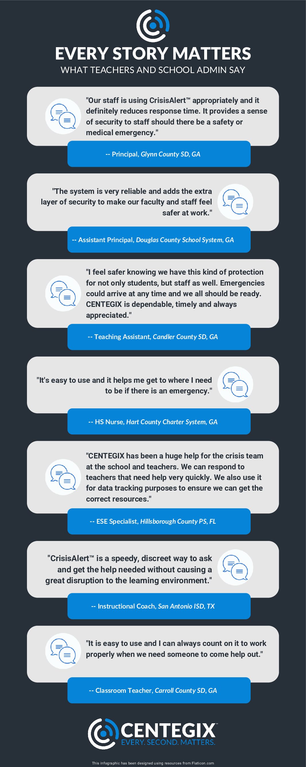 CrisisAlert School Staff Responses