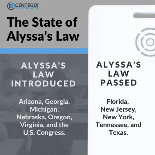 A graphic showing the states in the U.S. that have introduced Alyssa's Law legislation and states that have passed it.