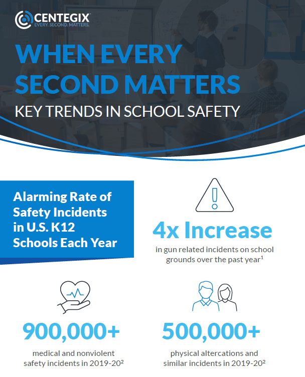 School Safety Trends 2023 Spring Term CENTEGIX